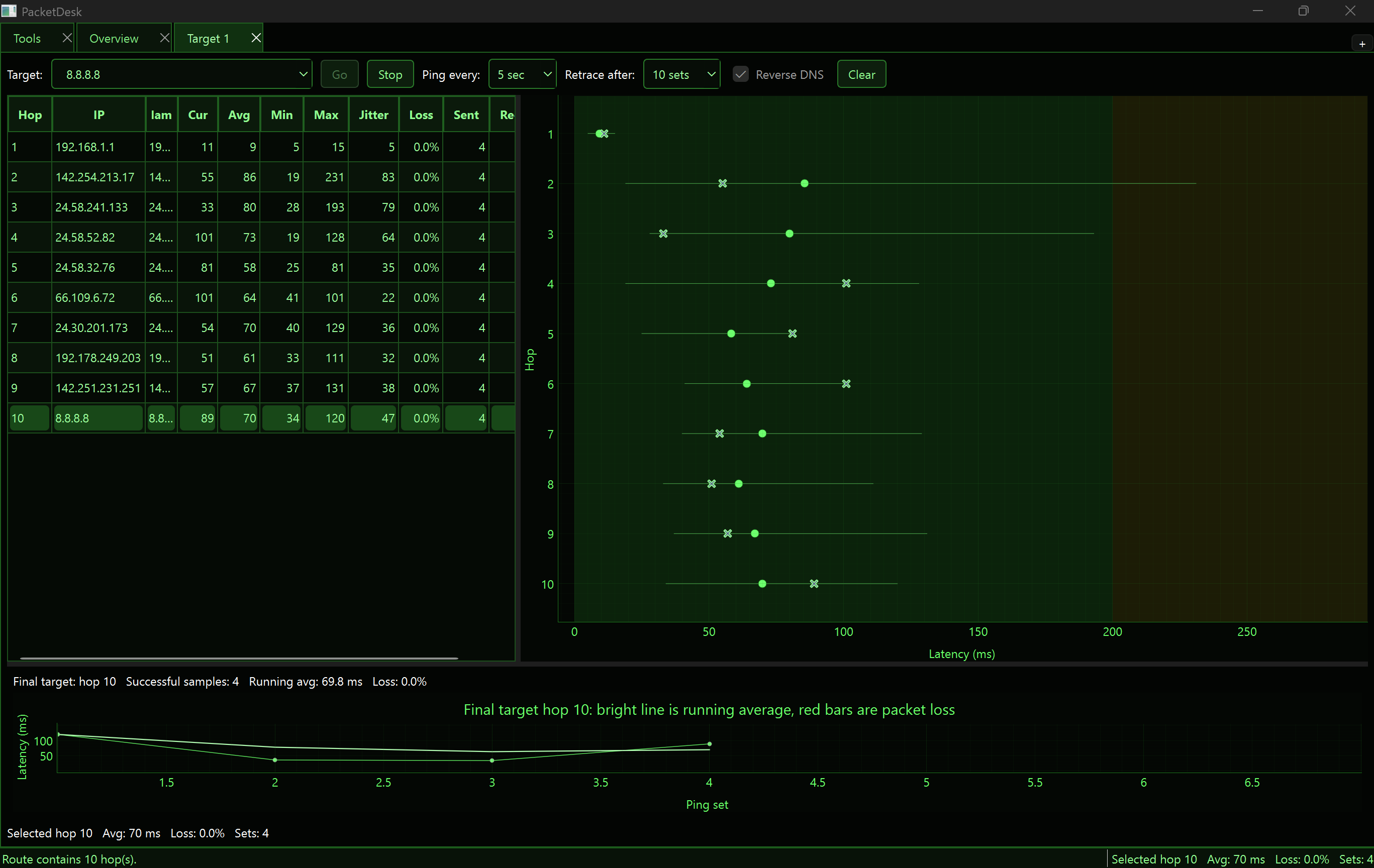 PacketDesk interface showing network monitoring dashboard